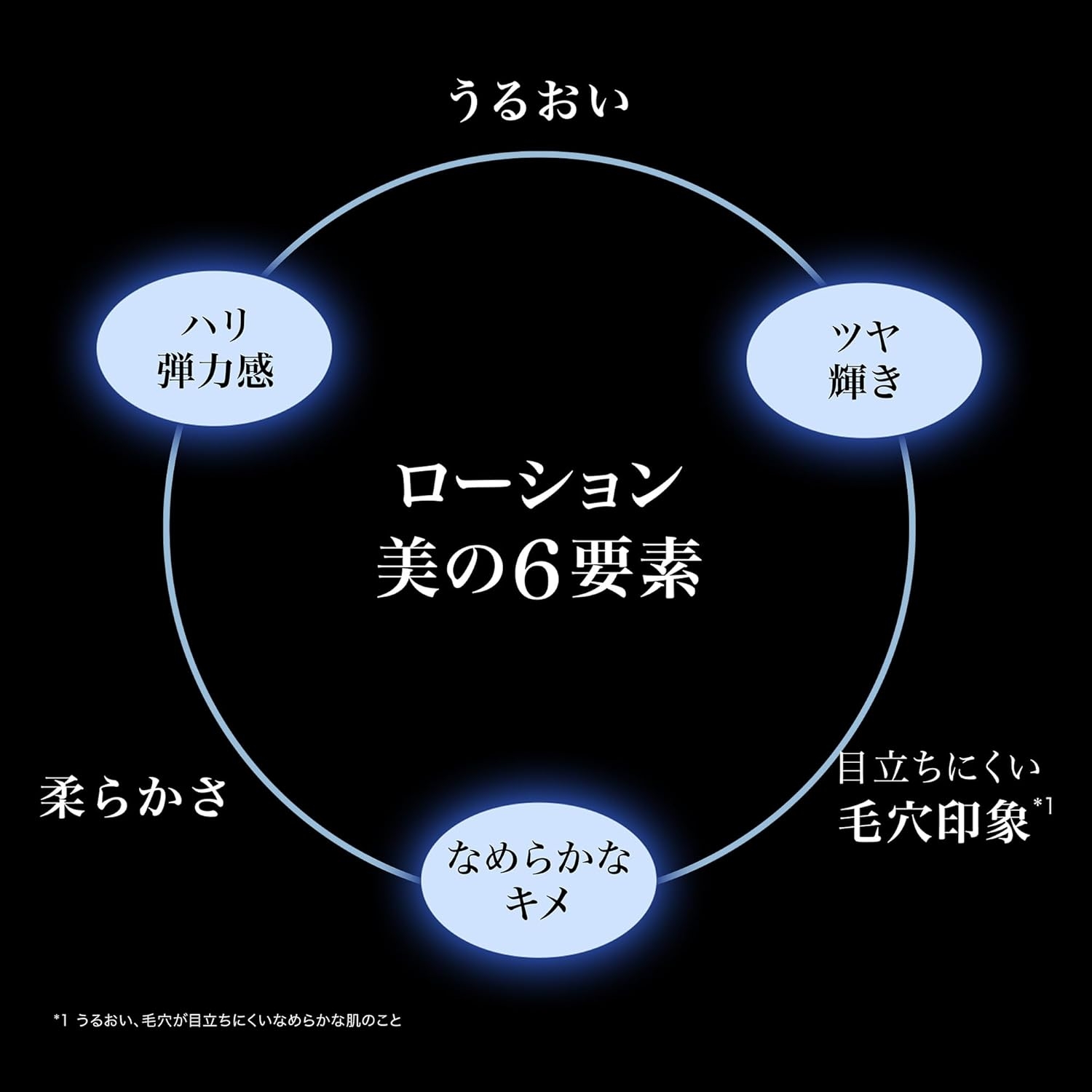 LANCOME(ランコム) ジェニフィック アルティメ エッセンス ローションの商品画像4 