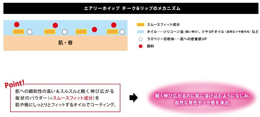 RIMMEL(リンメル) エアリーホイップ チーク & リップの商品画像5 