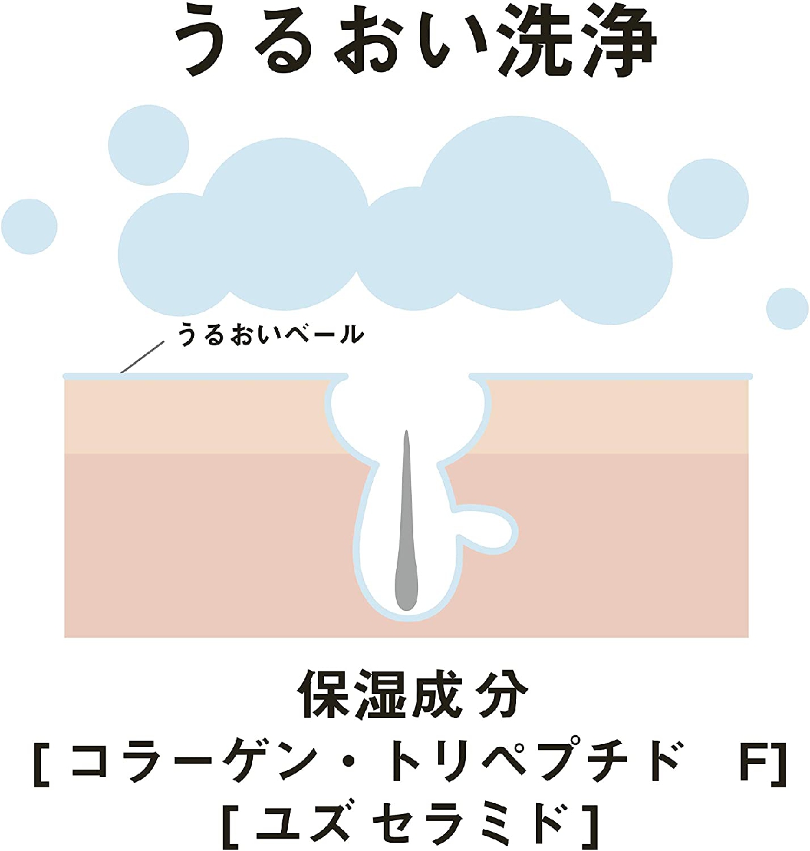 ペリカン石鹸(PELICAN SOAP) 薬用石鹸　For Backの商品画像サムネ6 