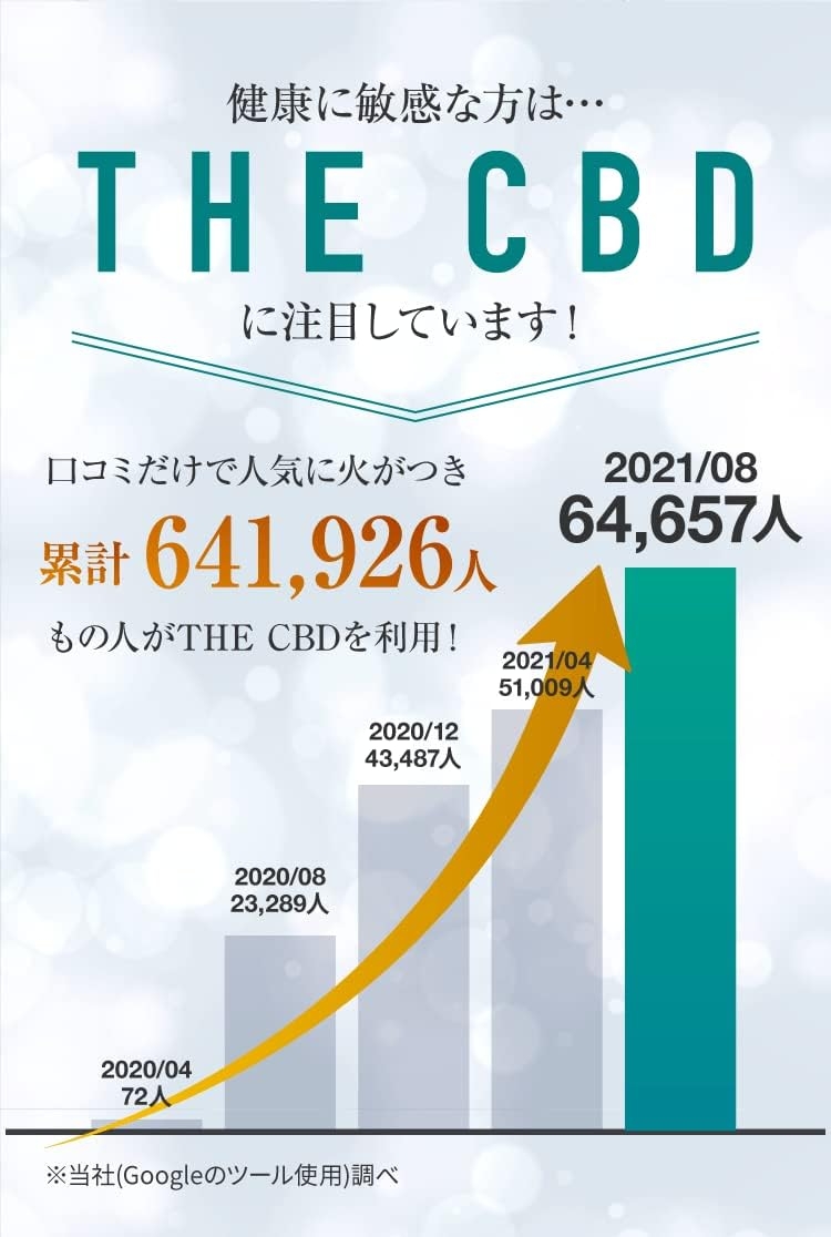 麻田製薬 THE CBD Oil C8 MCT 15％の商品画像7 