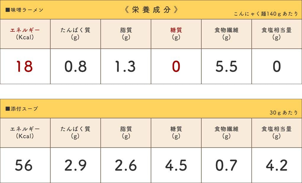 ヨコオデイリーフーズ 糖質0カロリーオフ麺 味噌ラーメンの商品画像3 