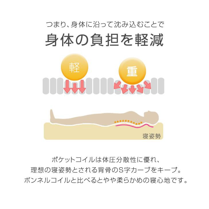 タンスのゲン 快適3Dメッシュ! ポケットコイルマットレスの商品画像9 