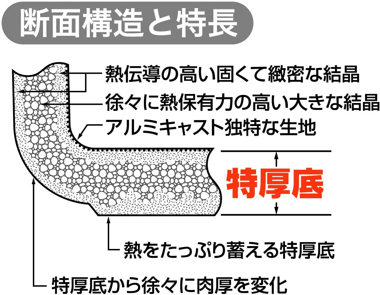 北陸アルミニウム マイスターBCの商品画像2 