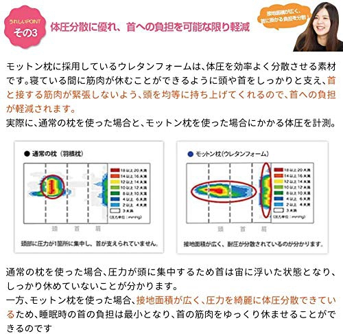 Motton Japan(モットンジャパン) モットン枕（やわらかめ）の商品画像6 