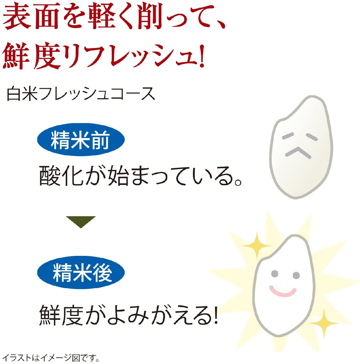 象印(ZOJIRUSHI) 家庭用無洗米精米機 BT-AF05-HAの商品画像サムネ5 