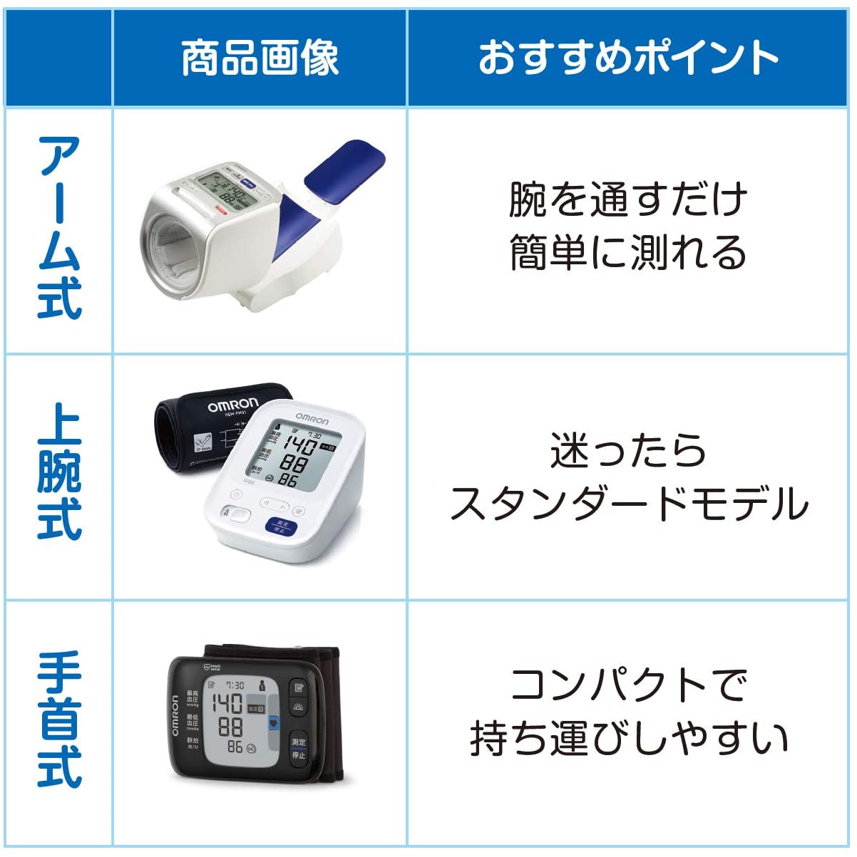 OMRON(オムロン) デジタル自動血圧計 HEM-1000の商品画像5 