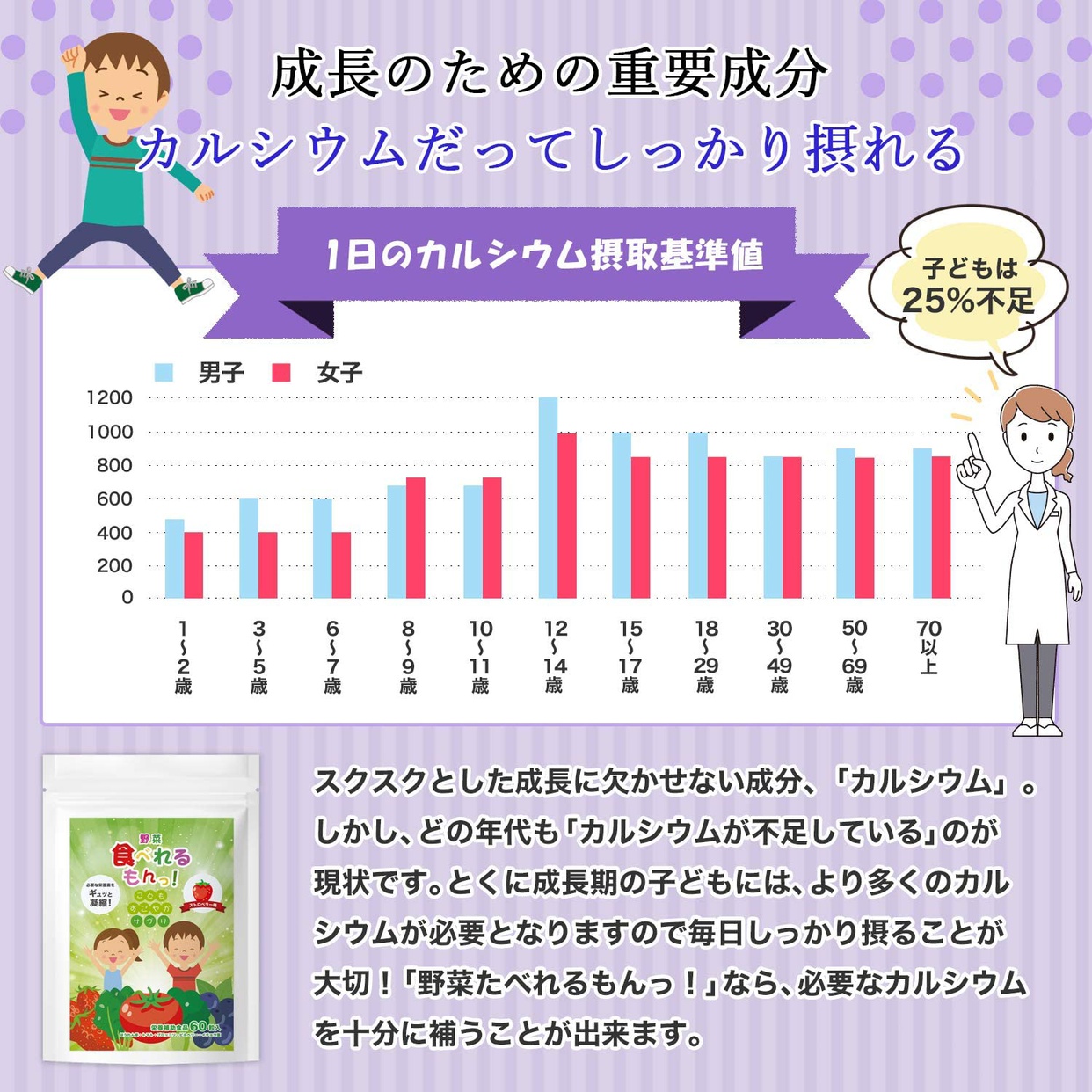 こどもの成長サポートサプリ 野菜食べれるもんっ！の商品画像6 