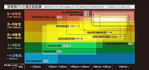 ZETT(ゼット) バトルツイン BCT709の商品画像5 