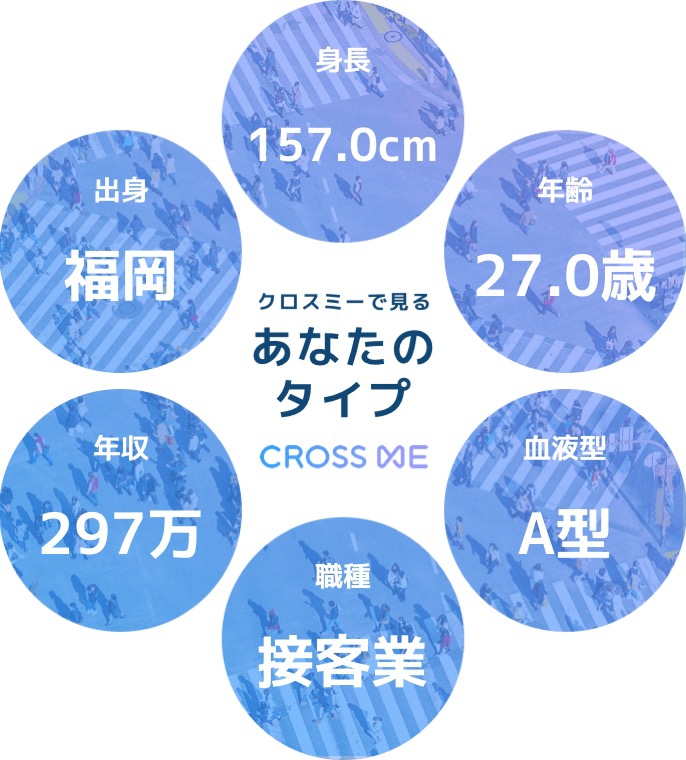 クロスミー(CROSS ME)を使った黒崎実里さんのクチコミ画像2