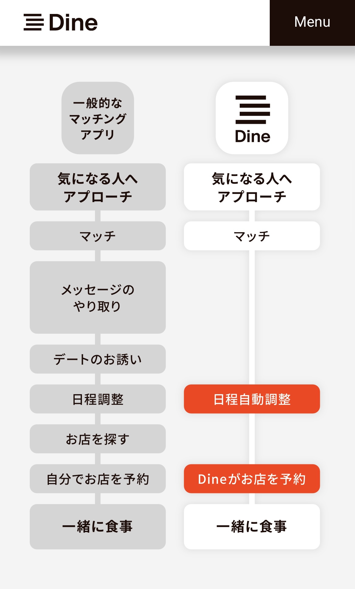 Mrk & Co Dine(ダイン)を使ったSaE💜さんのクチコミ画像2