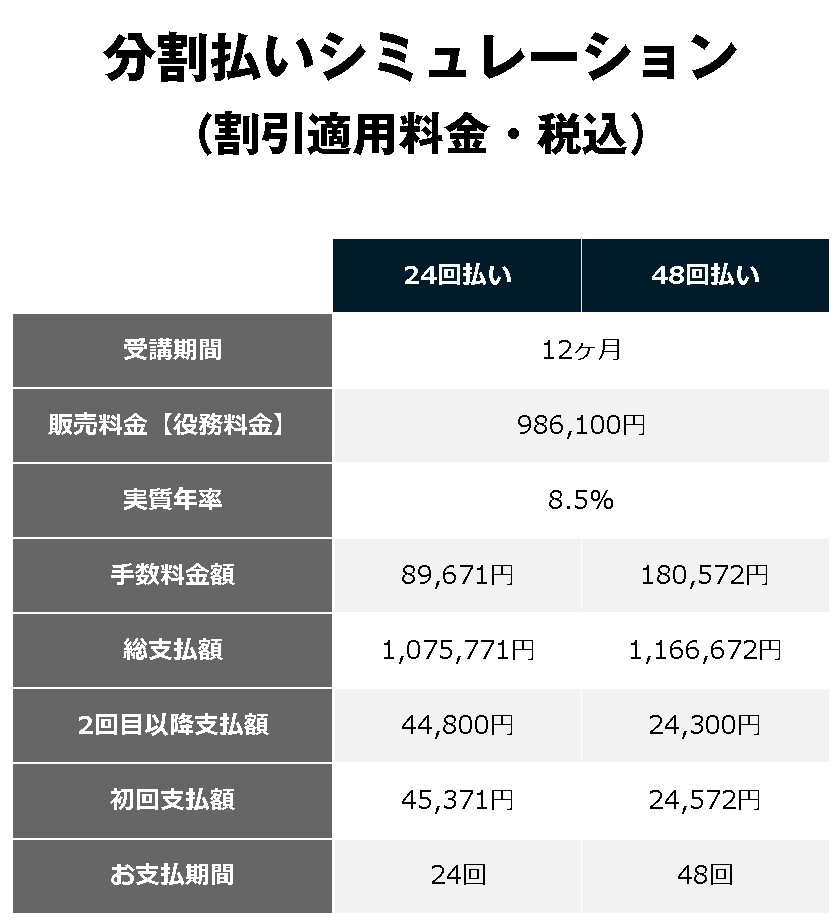 トライズ オンラインを使ったモハメド太郎さんのクチコミ画像1