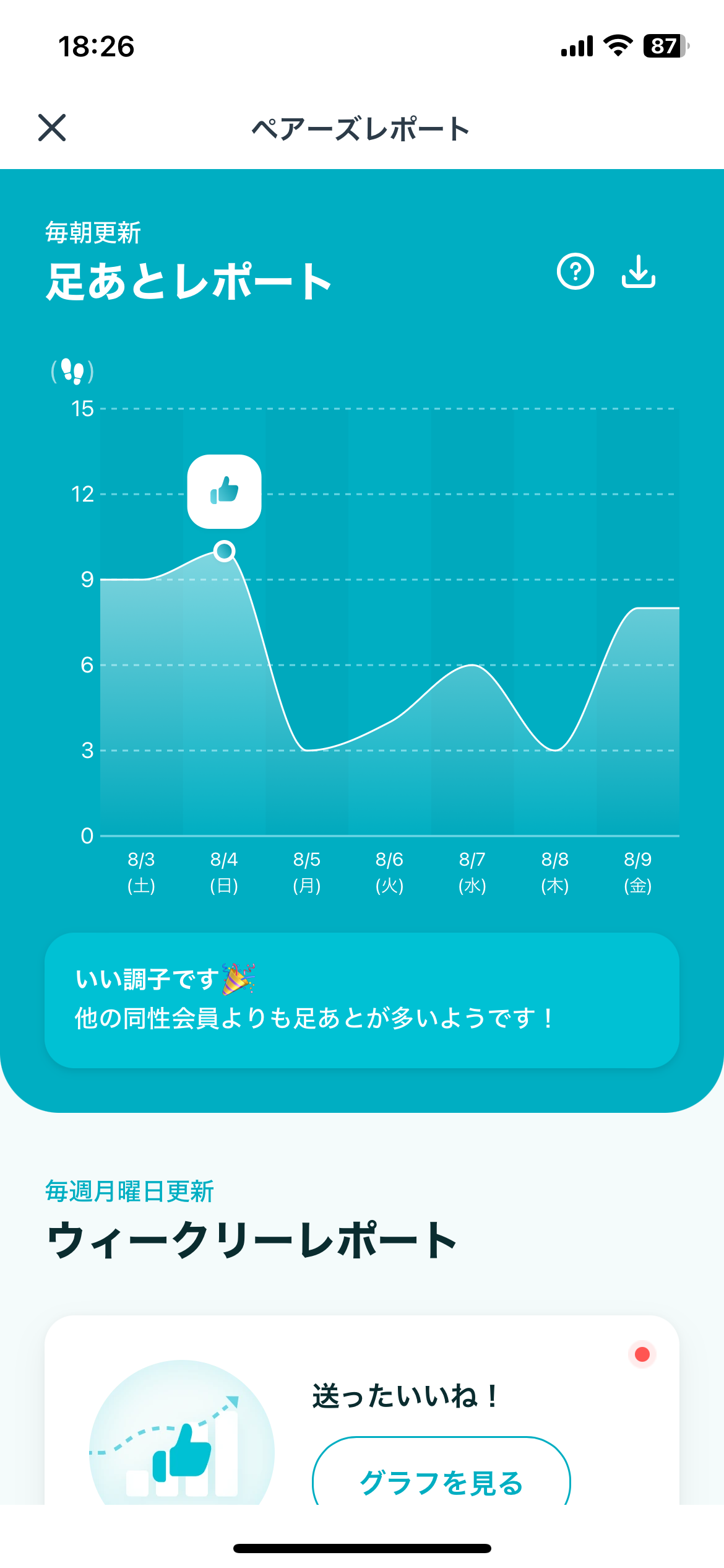 エウレカ pairs(ペアーズ)に関するshowさんの口コミ画像1