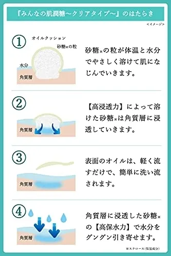 北の快適工房 みんなの肌潤糖～クリアタイプ～の悪い口コミ・評判は