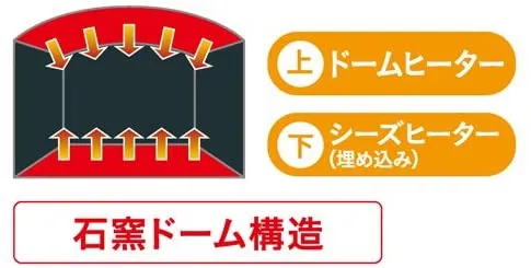 東芝(TOSHIBA) 石窯ドーム 加熱水蒸気オーブンレンジ ER-LD8の 東芝(TOSHIBA) 石窯ドーム 加熱水蒸気オーブンレンジ ER-LD8の