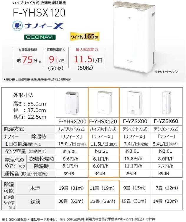 J2479 ☆3ヶ月保証付☆ パナソニック Panasonic F-YC120HTX 衣類乾燥除湿機 低い