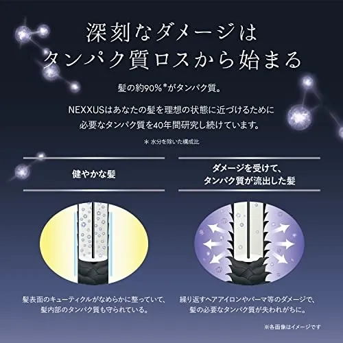NEXXUS(ネクサス) インテンスダメージリペア ヘアマスクの悪い口コミ