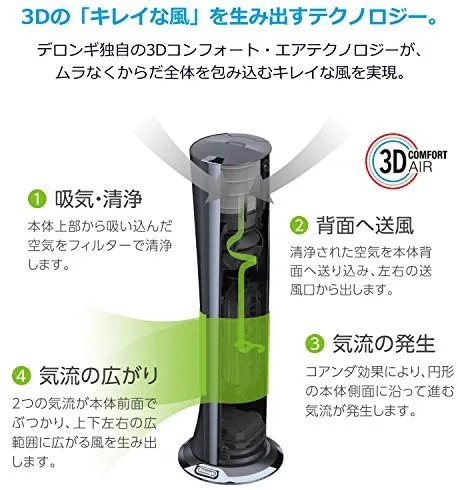 DeLonghi(デロンギ) 空気清浄機能付き スリムファン HFX85W14Cの悪い口コミ・評判は？実際に使ったリアルな本音レビュー2件 | モノシル