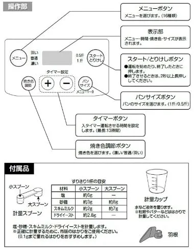 山善(YAMAZEN) ホームベーカリー YHB-M560の悪い口コミ・評判は？実際