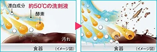 Panasonic(パナソニック) 食器洗い乾燥機 NP-TR8-W(ホワイト)の悪い