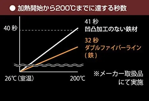 煌(Kirameki) ダブルファイバーライン加工 中華鍋 IH対応 WFK36の悪い
