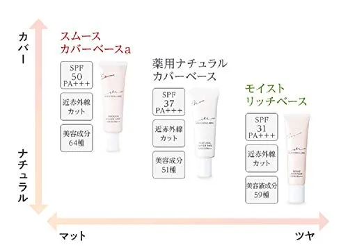 MACCHIA LABEL(マキアレイベル) スムースカバーベース aの悪い口コミ