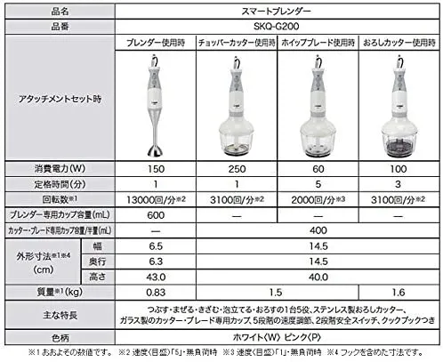 タイガー魔法瓶(TIGER) スマートブレンダー SKQ-G200の悪い