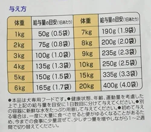 DHC(ディーエイチシー) 国産生肉使用の贅沢ごはん やわらかタイプの