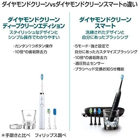 電動歯ブラシ ソニッケアー ダイヤモンドクリーン スマート HX9964/55 sonicare(ソニッケアー) ダイヤモンドクリーン スマート HX9964/55の