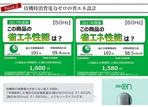 大宇販売(DAEWOO) レトロスタイル電子レンジ DM-E25AWの悪い口コミ