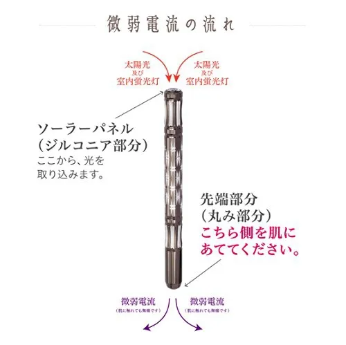 ティアラ 微電なごみの悪い口コミ・評判は？実際に使ったリアルな本音