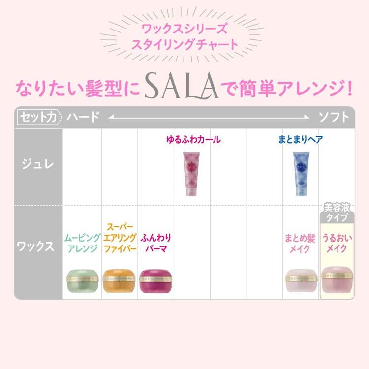 Sala サラ まとまりヘアジュレワックスの評判 クチコミ一覧 モノシル