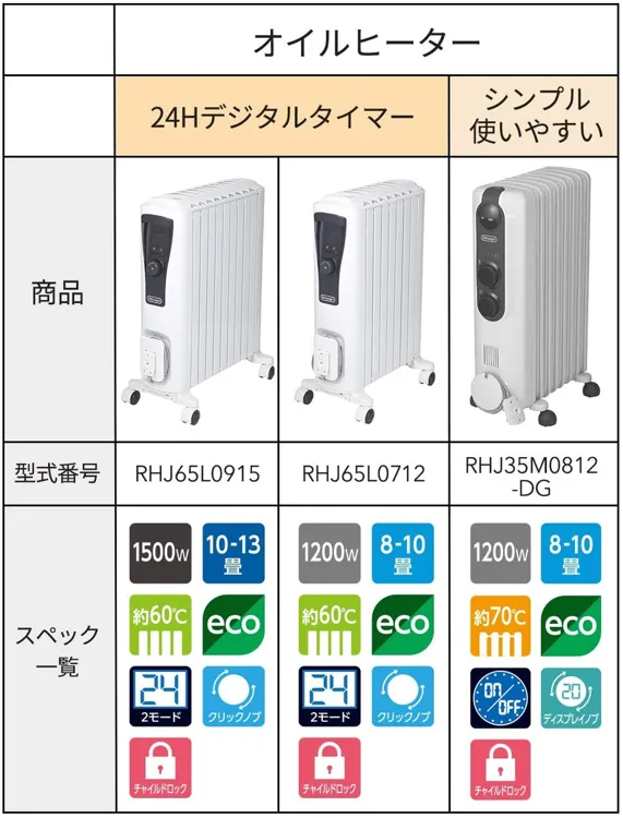 De Longhi(デロンギ) アミカルド オイルヒーター RHJ35M0812-DG