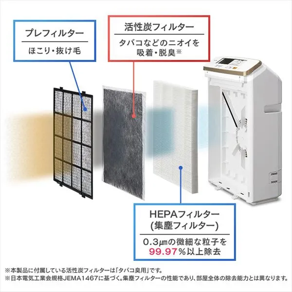 【未使用展示品】アイリスオーヤマ モニター付空気清浄機 RMDK-50-T Amazon.co.jp: アイリスオーヤマ モニター付き空気清浄機 25畳