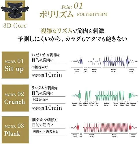 RIZAP(ライザップ) 3D Coreの悪い口コミ・評判は？実際に使ったリアル
