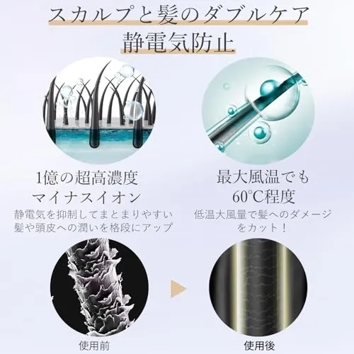 Amazon | 【プロ仕様✕家庭用】ANLAN ダブルケアドライヤーMATE