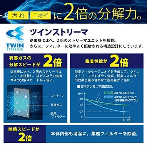 2019年モデルがお値打ち価格になりました！加湿ストリーマ空気清浄機